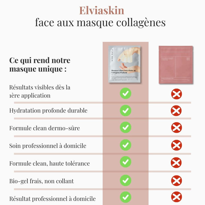 Masque Liftant au Collagène Elviaskin - elviaskin.fr